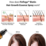 Fivfivgo™ Biotin spray för hårväxt