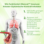 Biancat™ InsuLuxe Herbal Glycemic Control Inhalator